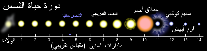 Solar_Life_Cycle_ar.png